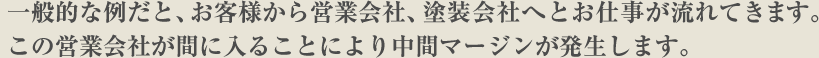 一般的な例だと、お客様から営業会社、塗装会社へとお仕事が流れてきます。この営業会社が間に入ることにより中間マージンが発生します。